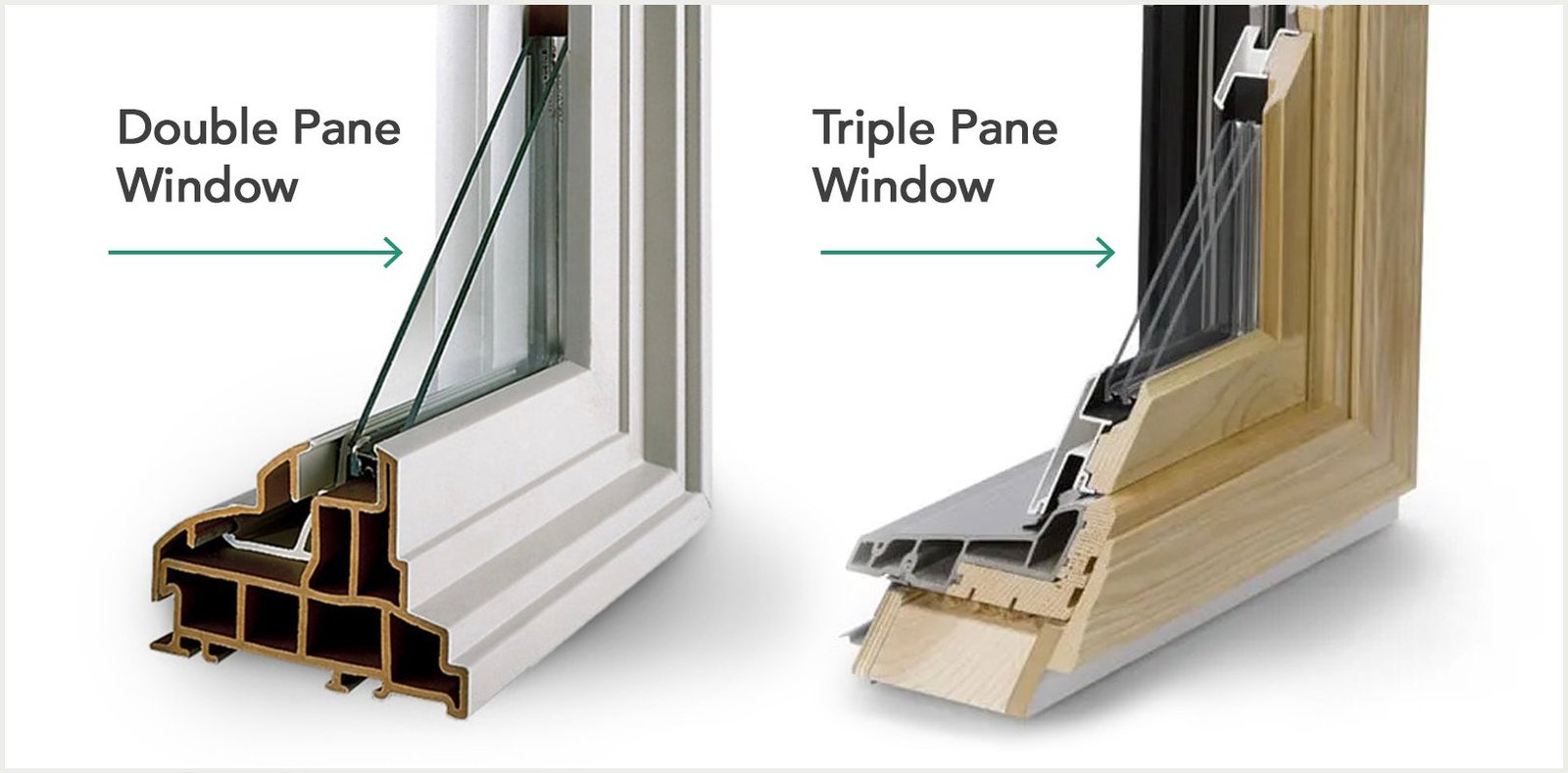 Double Pane vs. Triple Pane